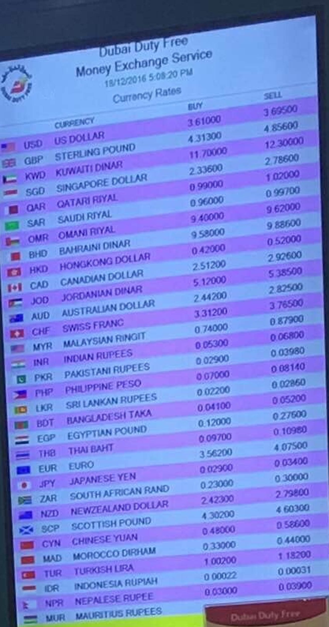 Dubai Airport Offers Different Rates For Pound Sterling And Scottish 